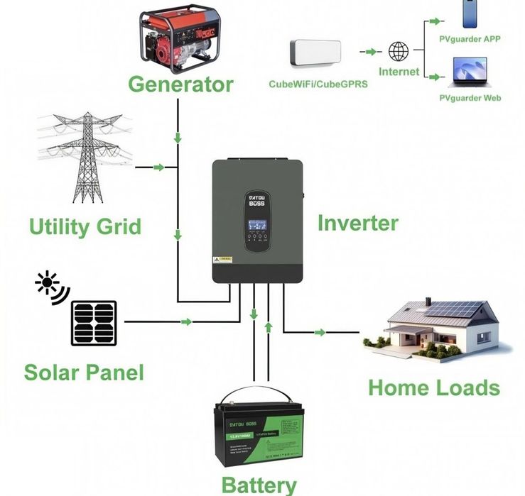 Акумулятор LiFePo4 12В 100А/год .(пишіть на viber.)