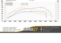 Chiptuning, Klonowanie, Naprawa DPF, EGR, NOx, AdBlue, Immo