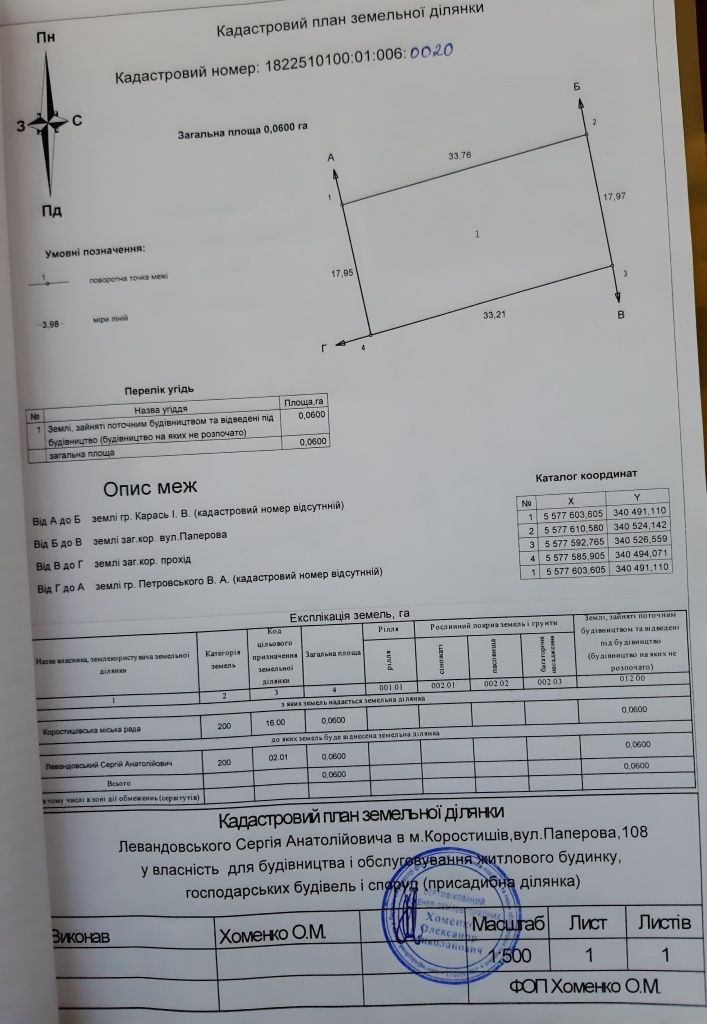 Земельна ділянка під забудову