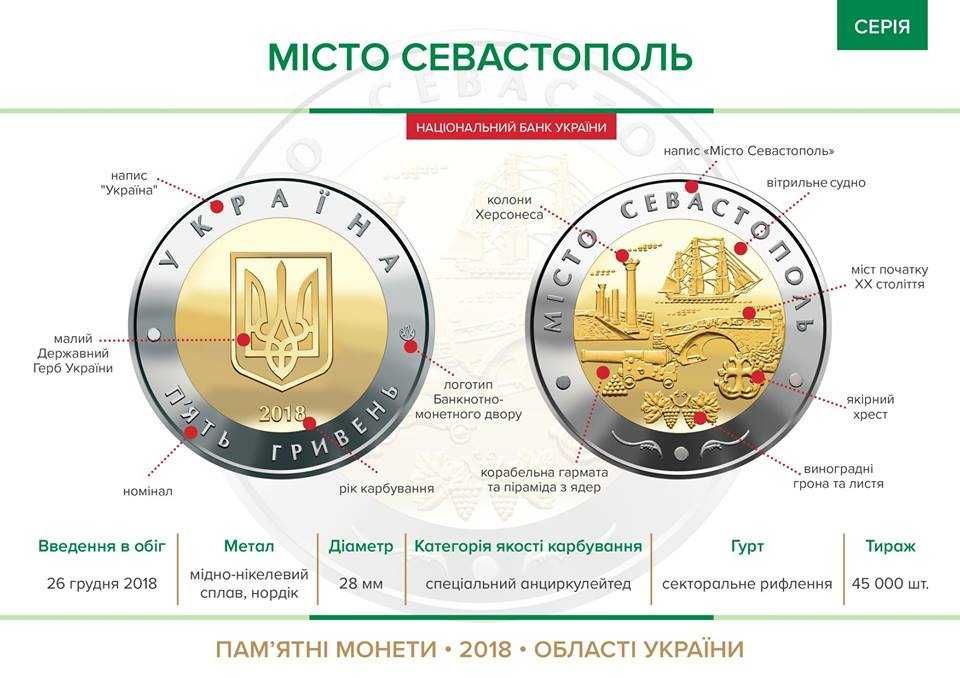 Монети  Серії  "Області Україини"   2014- 2018 років  ,   поштучно.
