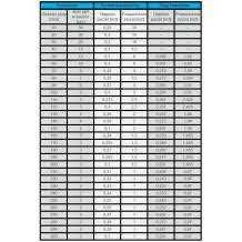 Styropian KNAUF Therm PRO EPS70 038 Fasada/Dach/Podłoga