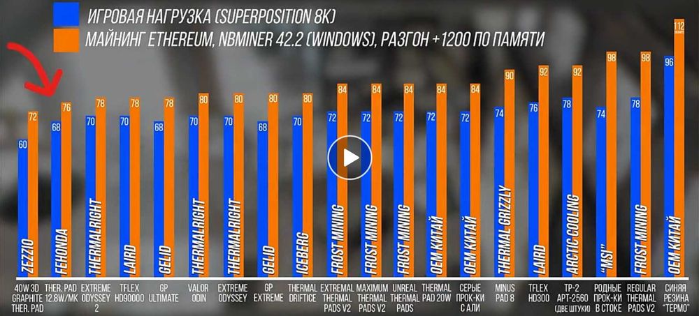 Fehonda Термопрокладки - 12.8 Вт/м.К. 85x45мм