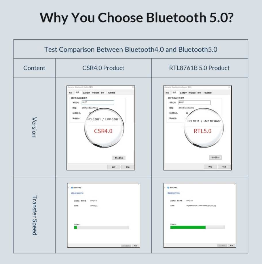 Bluetooth 5.0 USB адаптер ORICO BTA-508 с поддержкой AptX блютуз