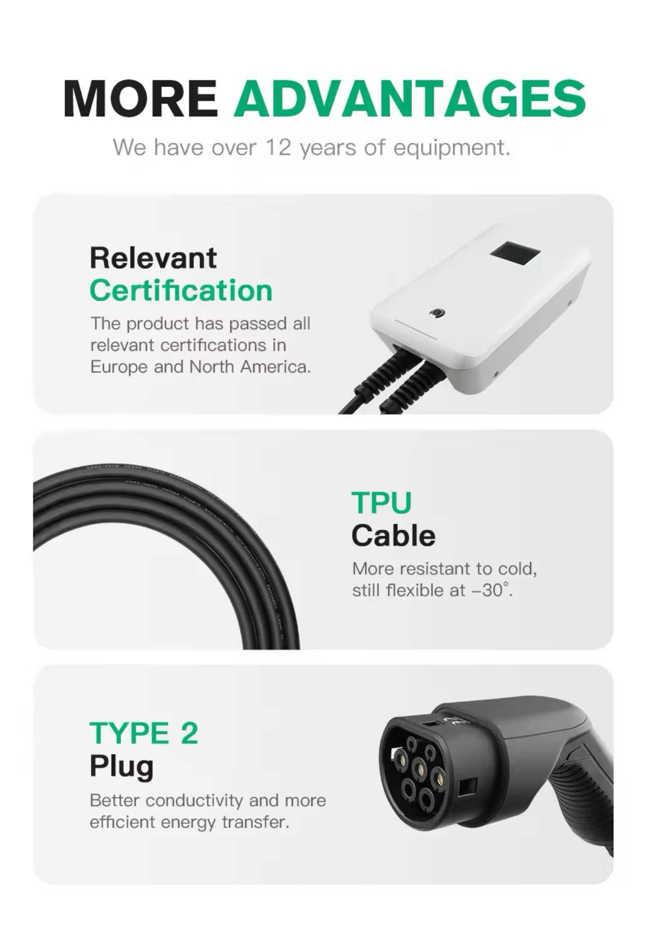 Wallbox Carregador - 7,2 kw - 32A - C/ CABO Incluido - SEM APP