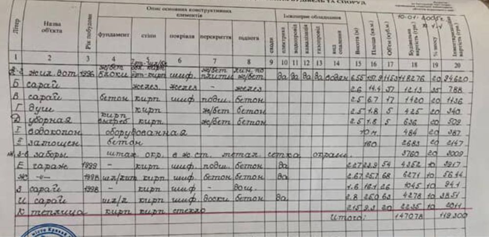 Продам шикарный 2х этажный дом, с.Червоные Поды