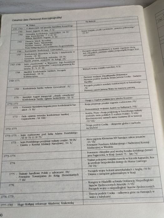 Dzieje narodu i państwa polskiego 20 zeszytów III tom