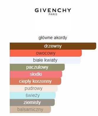 Givenchy Dahlia Divin woda perfumowana 100 ml