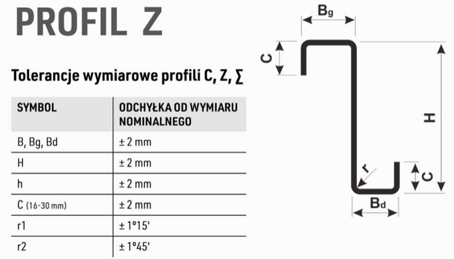 ZETOWNIK, Profil zimnogięty typu Z, stalowe łaty dachowe