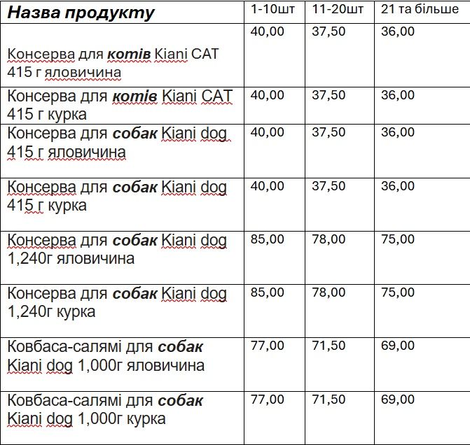 Консерва для собак Kiani dog 1,240 г яловичина/курка