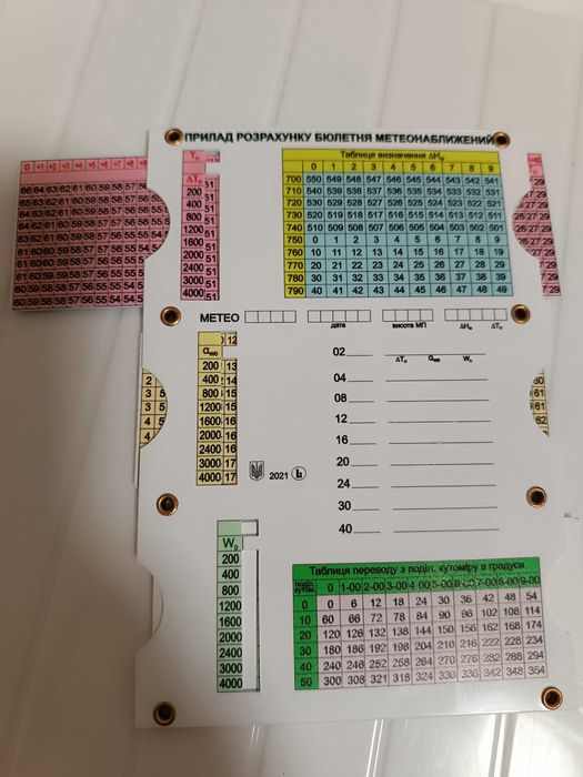 Прилад розрахунку бюлетеня метеонаближений