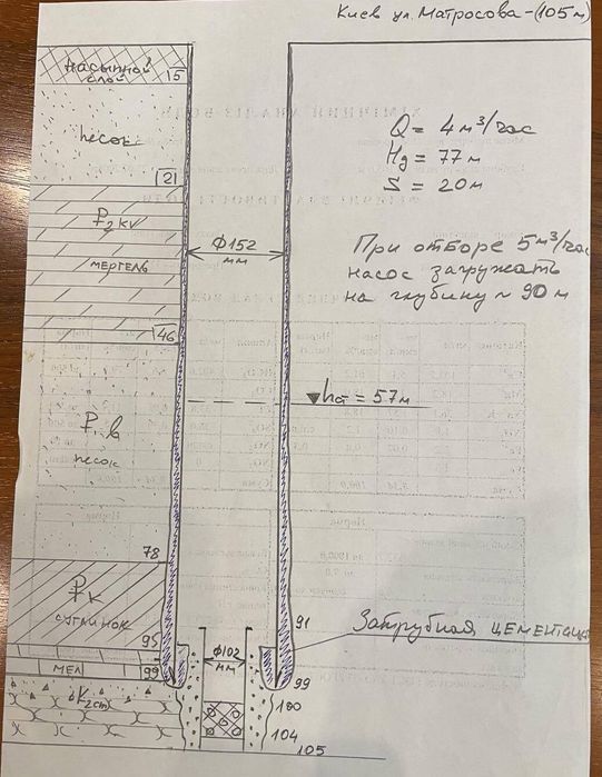 Продам ділянку на Печерську 17сот. Ст.м. Звіринецька під забудову