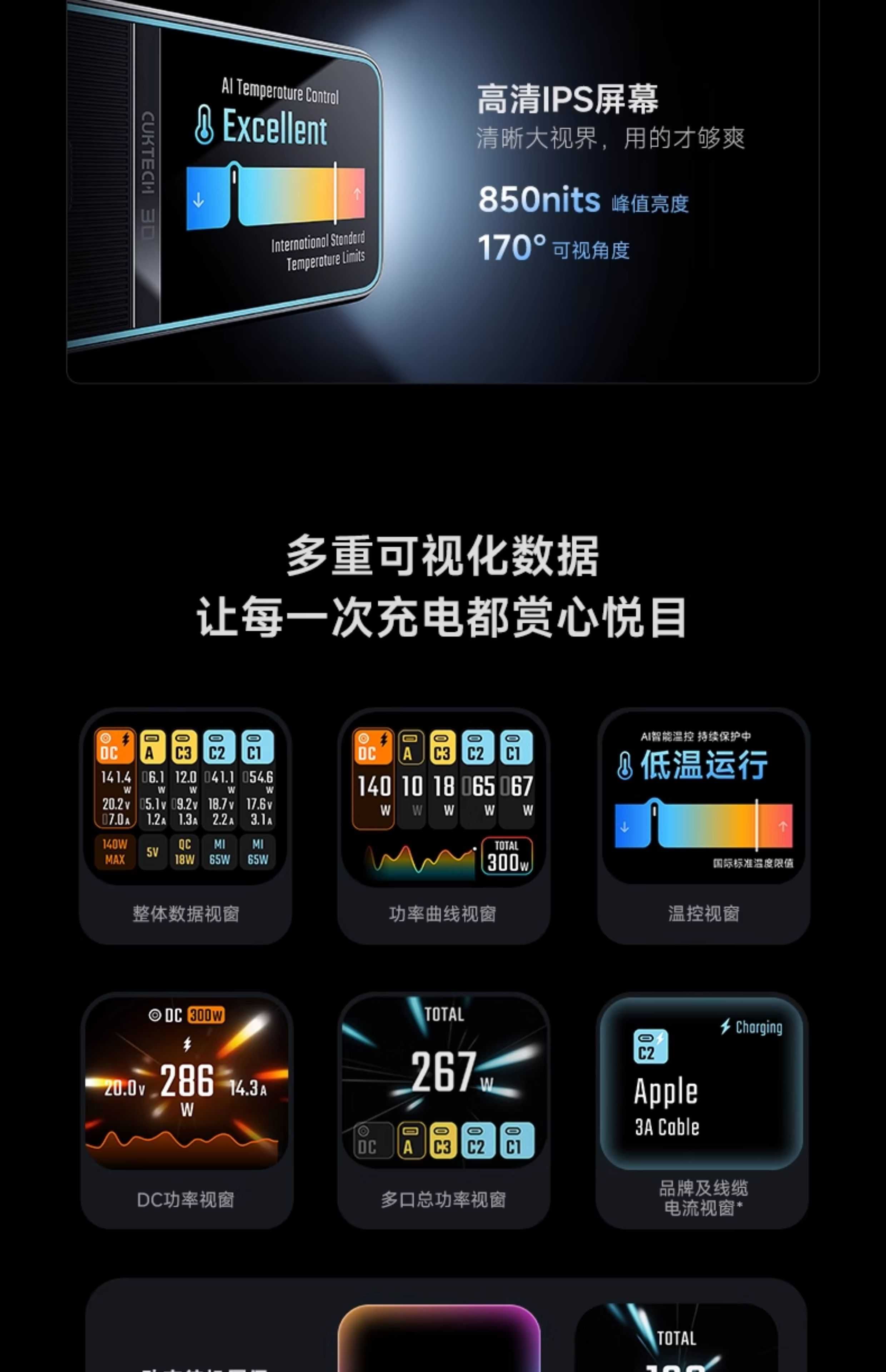 Зарядная станция Cuktech 30 Ultra 300W DC для Xiaomi Redmi Poco