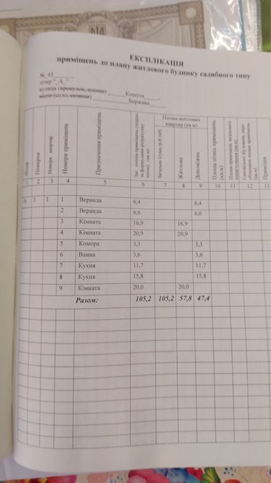 Продається будинок