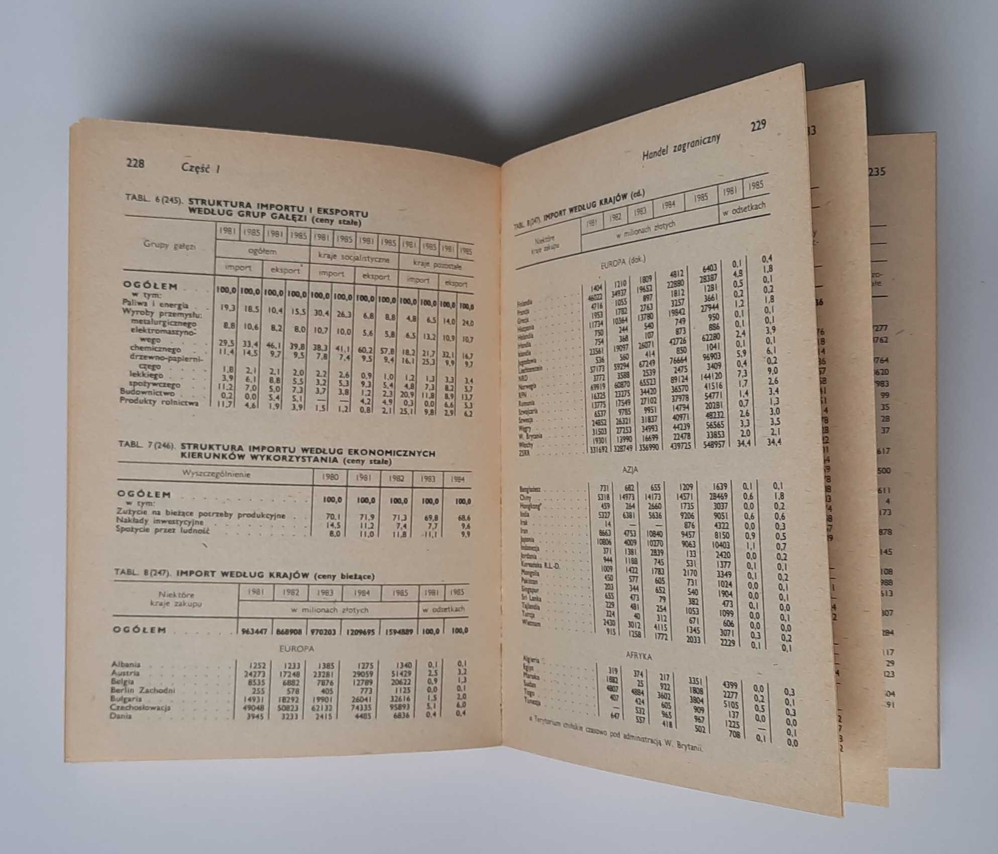 Mały rocznik statystyczny GUS 1986 rok PRL