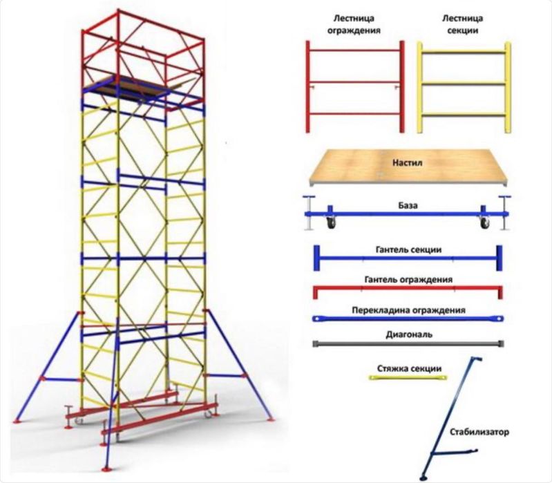 Вышка тура 7,5 (5+1).
Строительные леса и помосты, любые размеры!