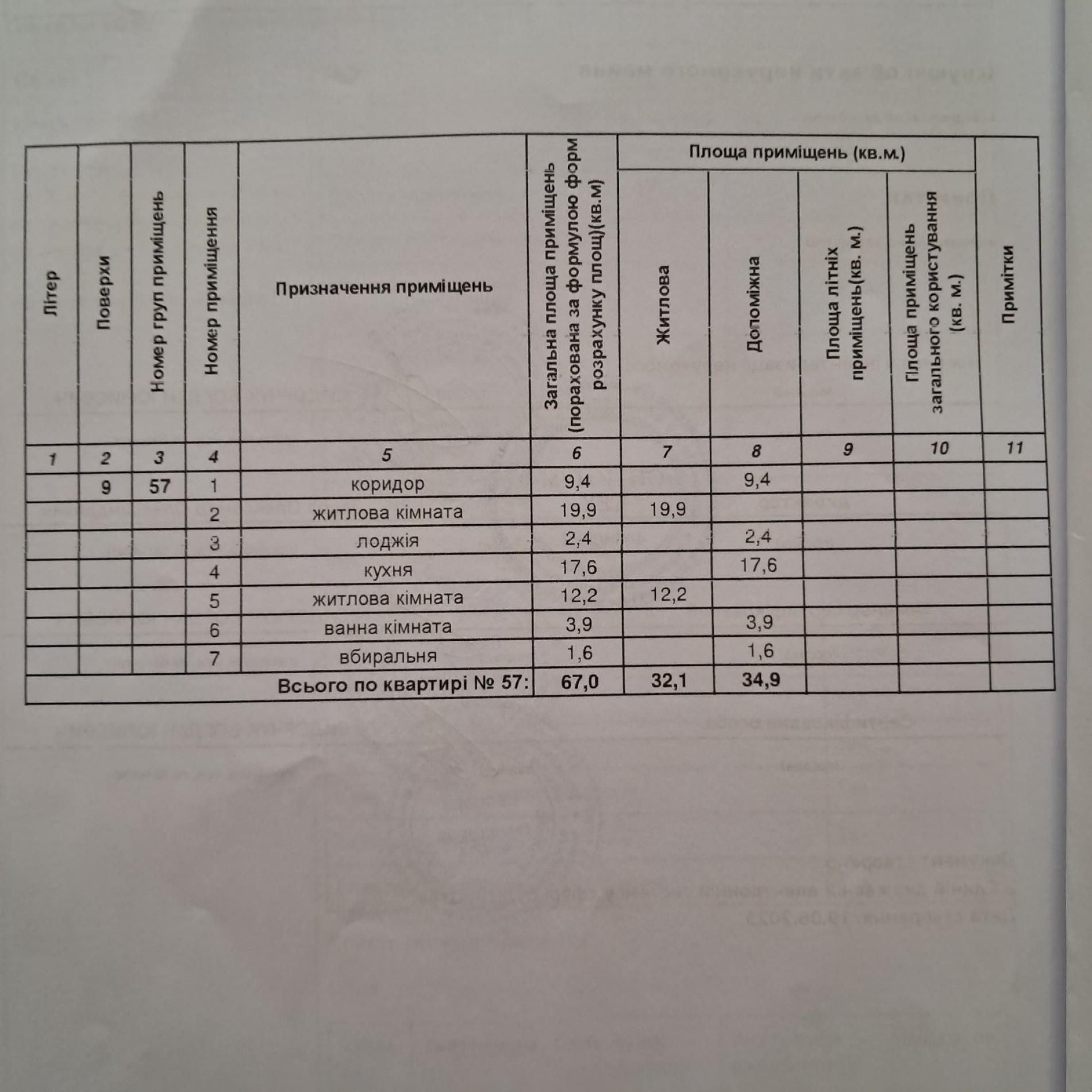 Продам 2к квартиру в новобудові від надійного забудовника Рауш.