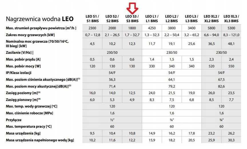 Przewody hydrauliczne gratis Nagrzewnica wodna FLOWAIR LEO S3  4w1