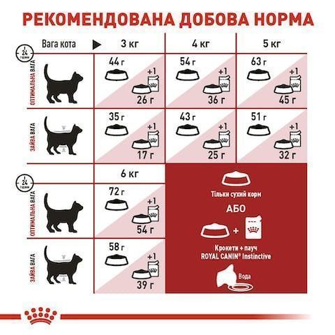 Royal Canin Fit 0,4кг