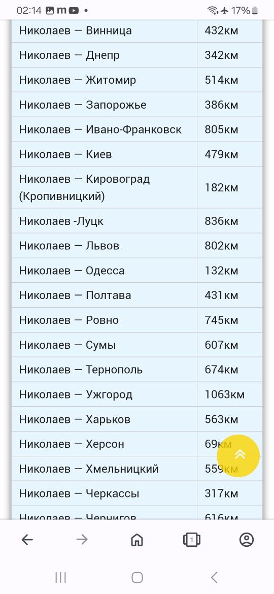Трансфер из Николаева в Кишинёв / Міжміське таксі по Україні