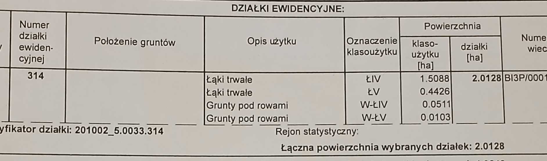 Sprzedam łąkę 2ha - gmina Drohiczyn