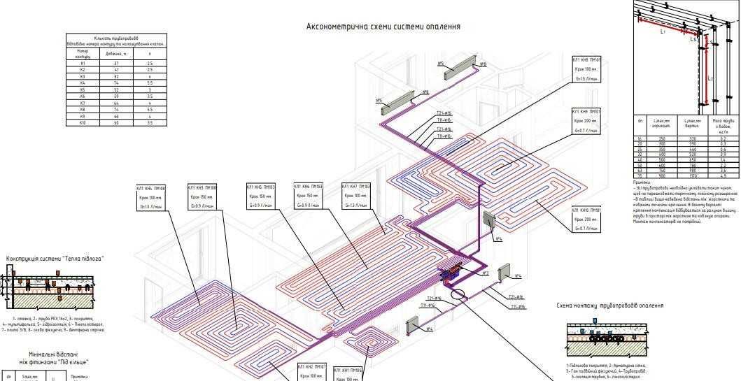 Монтаж опалення, сантехнічні роботи, водопостачання, каналізація