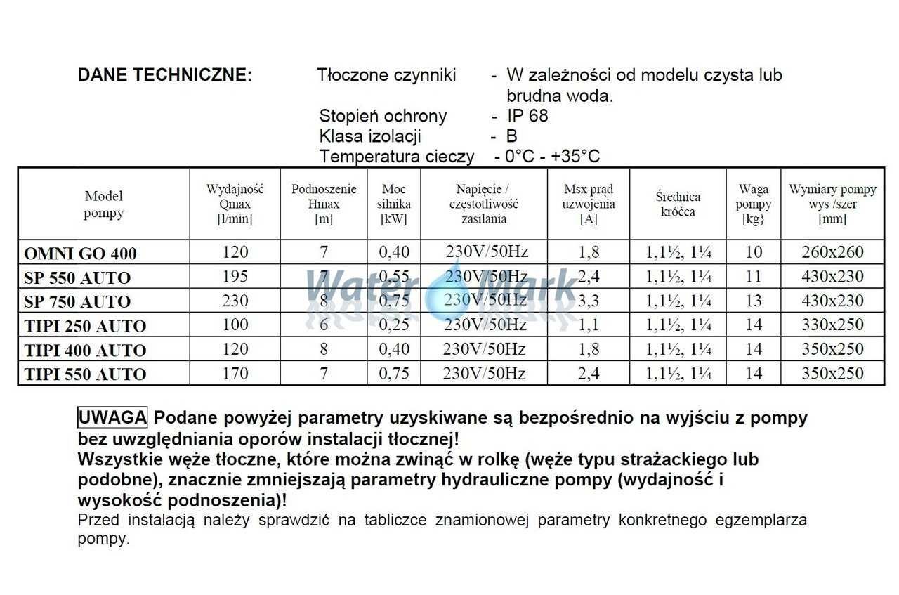 OMNI GO 400 pompa zatapialna 230V