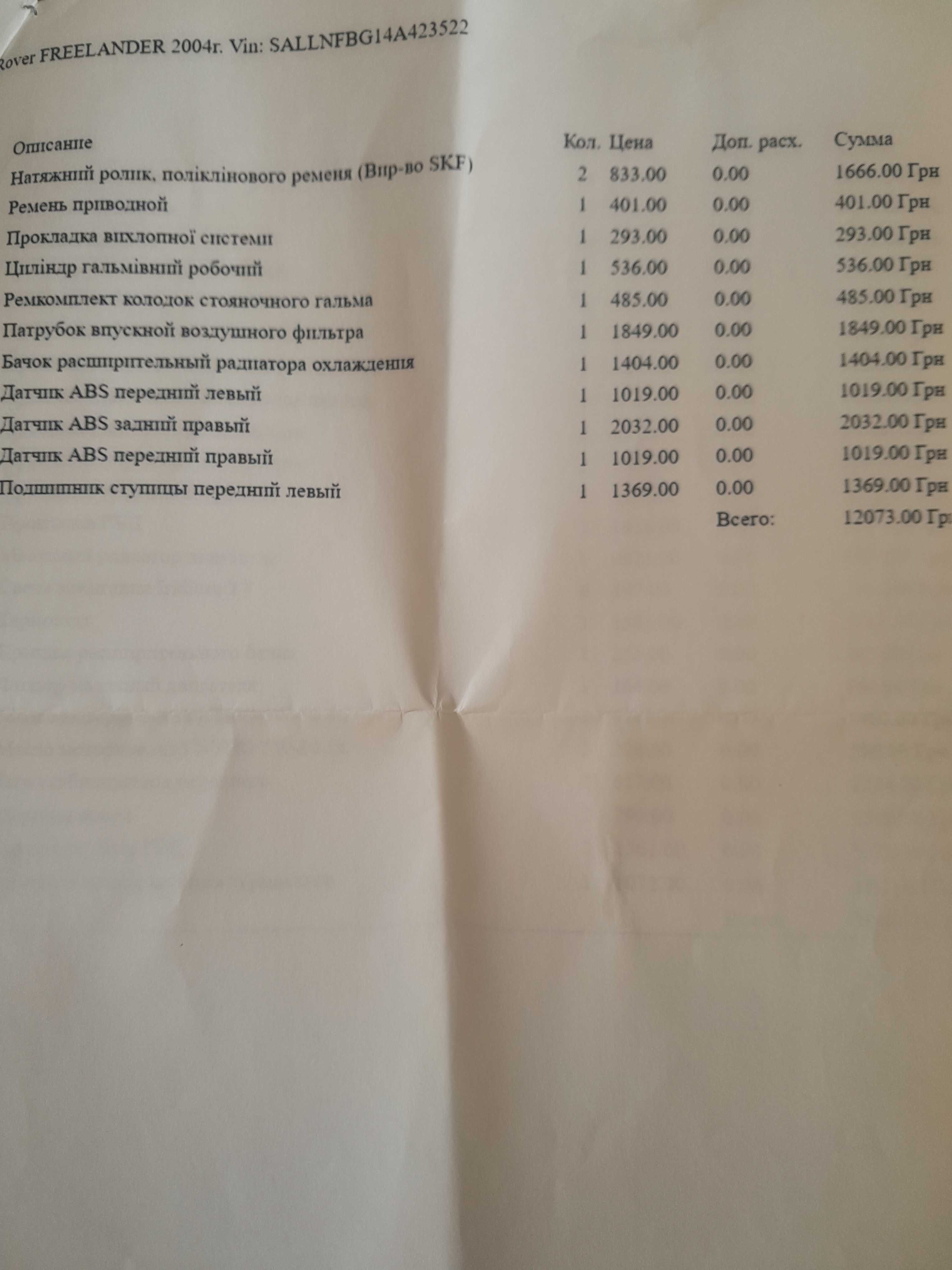 Продам полноприводный кросовер