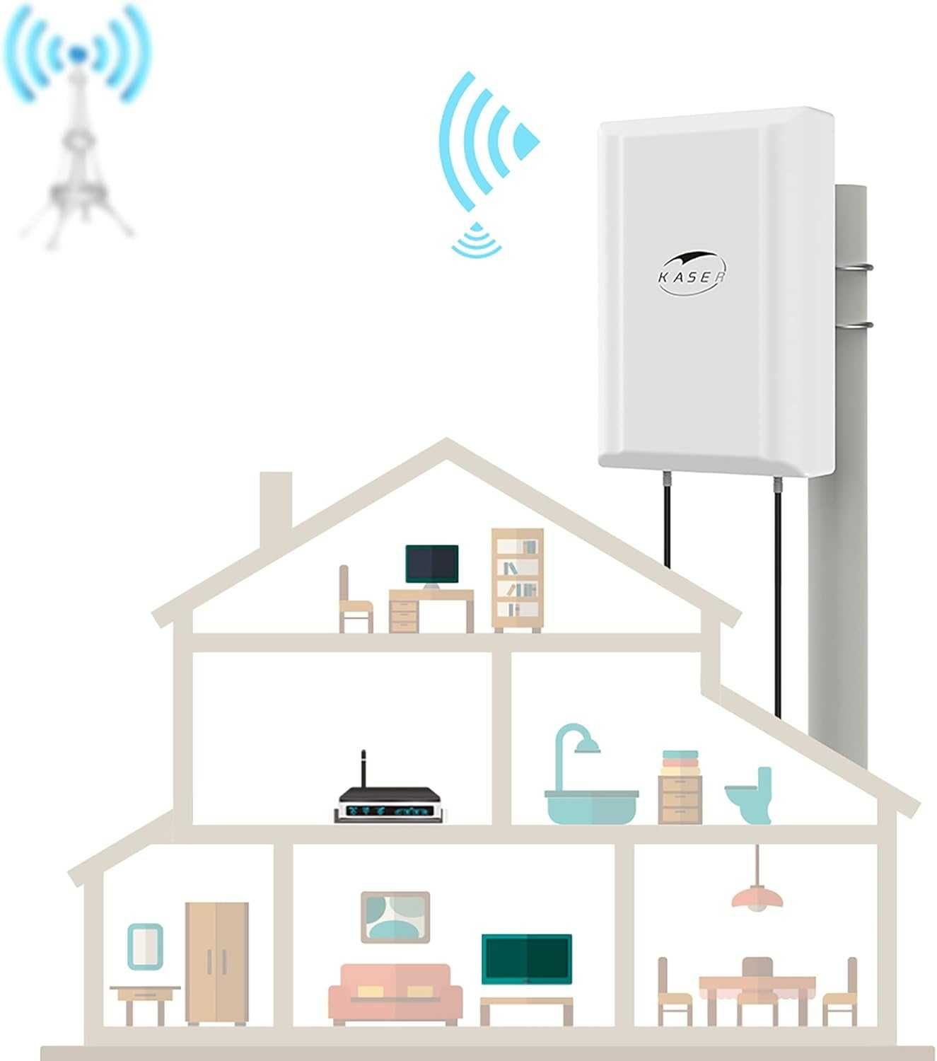 Antena zewnętrzna 5G KASER