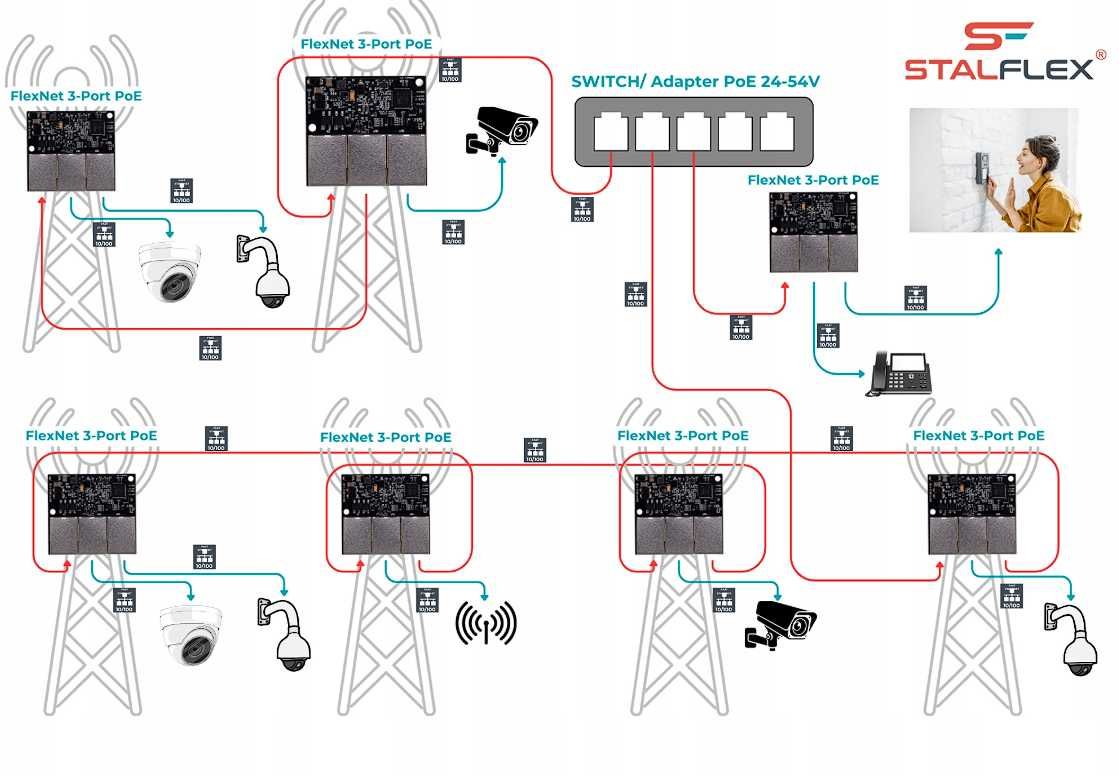 Switch PoE FlexNet 3 Portowy PoE 10/100 extender sygnału