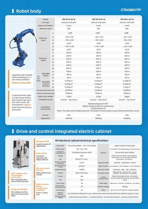 Robot Przemysłowy CRP obrotnik spawalniczy Yaskawa Motoman Fanuc Kuka