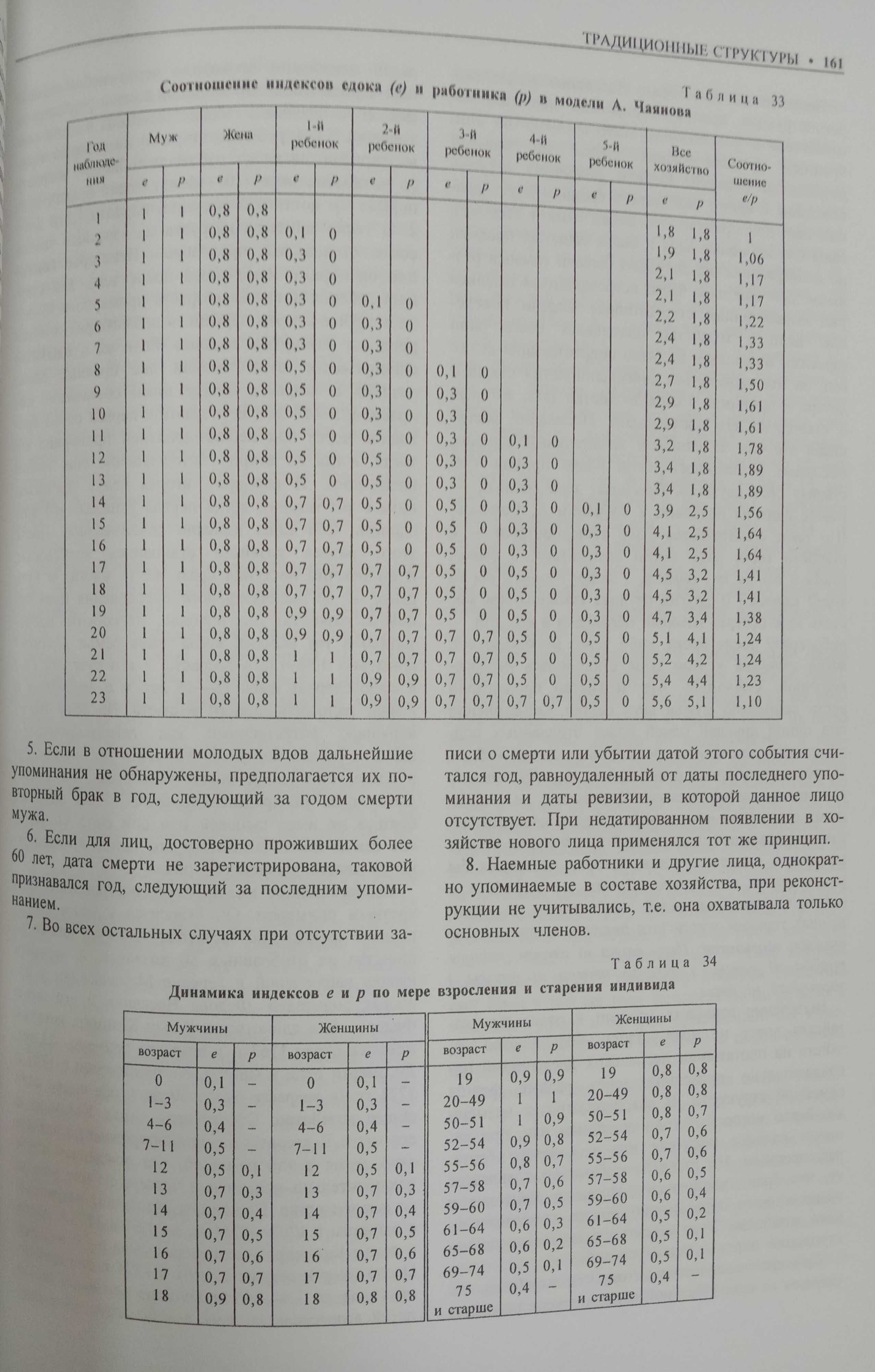Книга «Традиционная БЕЛОРУССКАЯ ДЕРЕВНЯ в европейской перспективе»