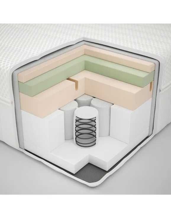 Nowy 1/2 ceny Materac hybrydowy ANNELAND Memory +sprężyny