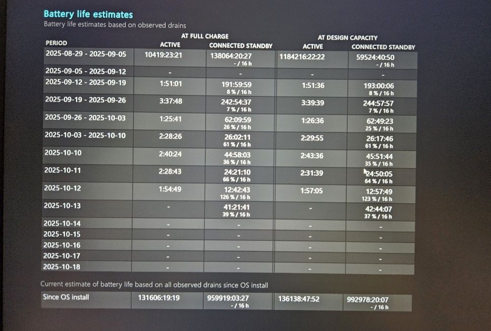 ACER NITRO V16 RYZEN 5 165Hz 64GB DDR5 2TB SSD RTX4050 Win11