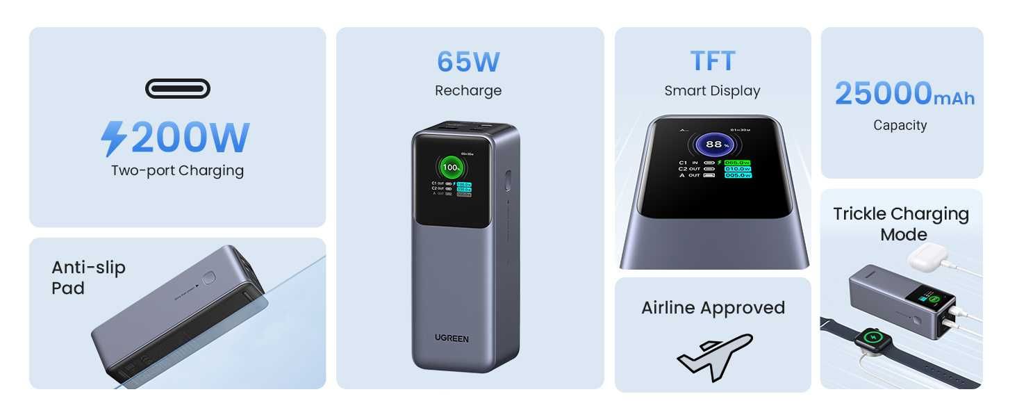 Ugreen 25000Мач 200Вт ноутбука iphone лучше Baseus/Anker/ZMI Xiaomi