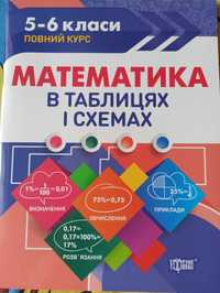 Математика в таблицях і схемах. 5-6 класи