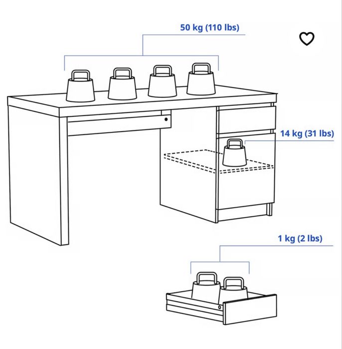 Secretária branca IKEA