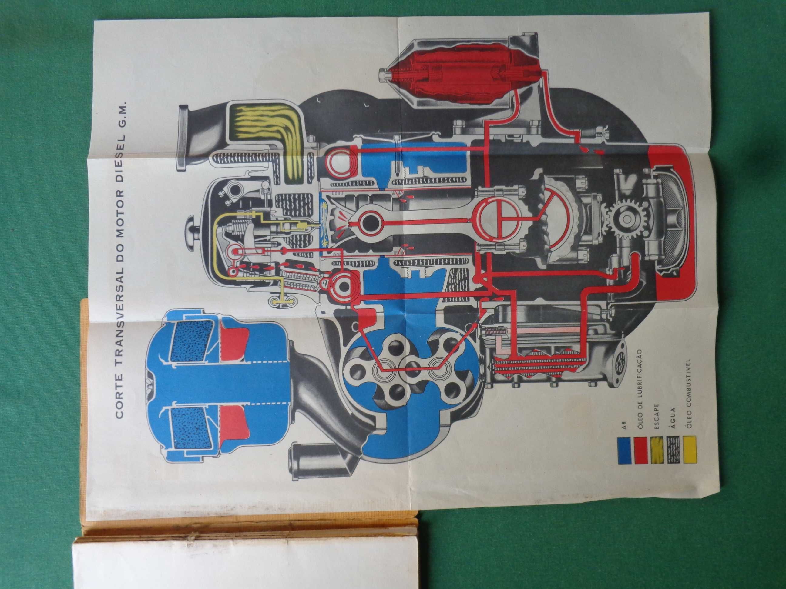 Manual de Instruções para Motores Diesel - Serie 71 - General Motors