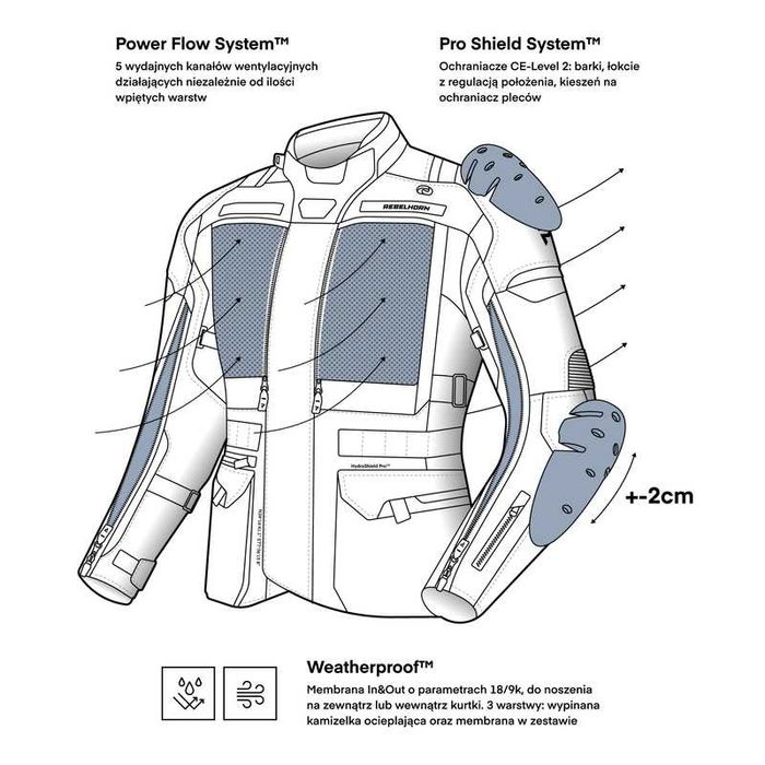 Kurtka motocyklowa Rebelhorn Cubby V Blue - Motorbiker CENA BLACK