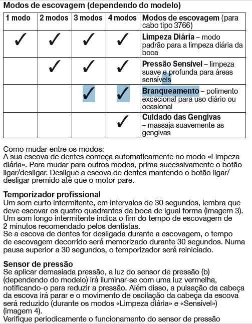 Escova de dentes elétrica Braun Oral B Profissional Care