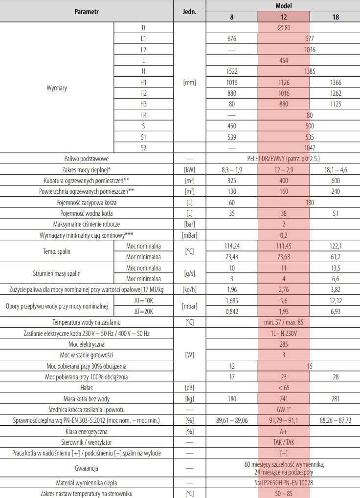 kocioł na pellet PEREKO QmPELL EVO 12 W-K-PE-0038 DOSTĘPNY