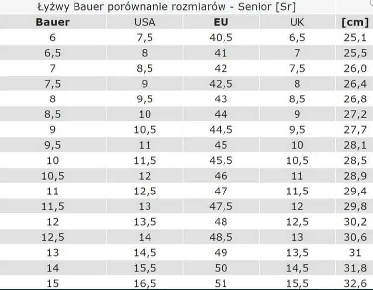 Łyżwy męskie do hokeja Bauer rozmiar 47