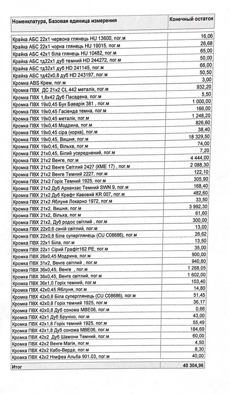 Кромка ПВХ розпродаж залишків