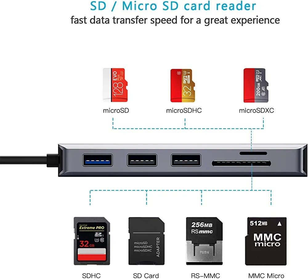 Adapter Typu C 9 in 1