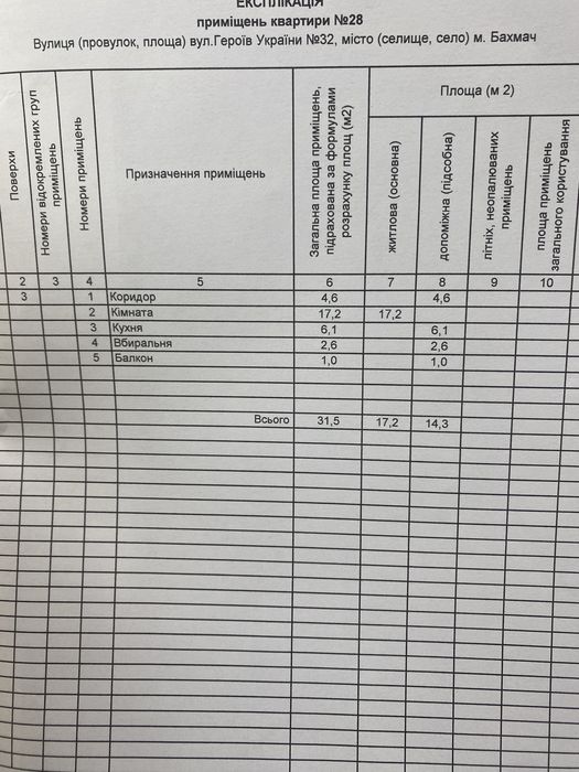 Однокімнатна квартира