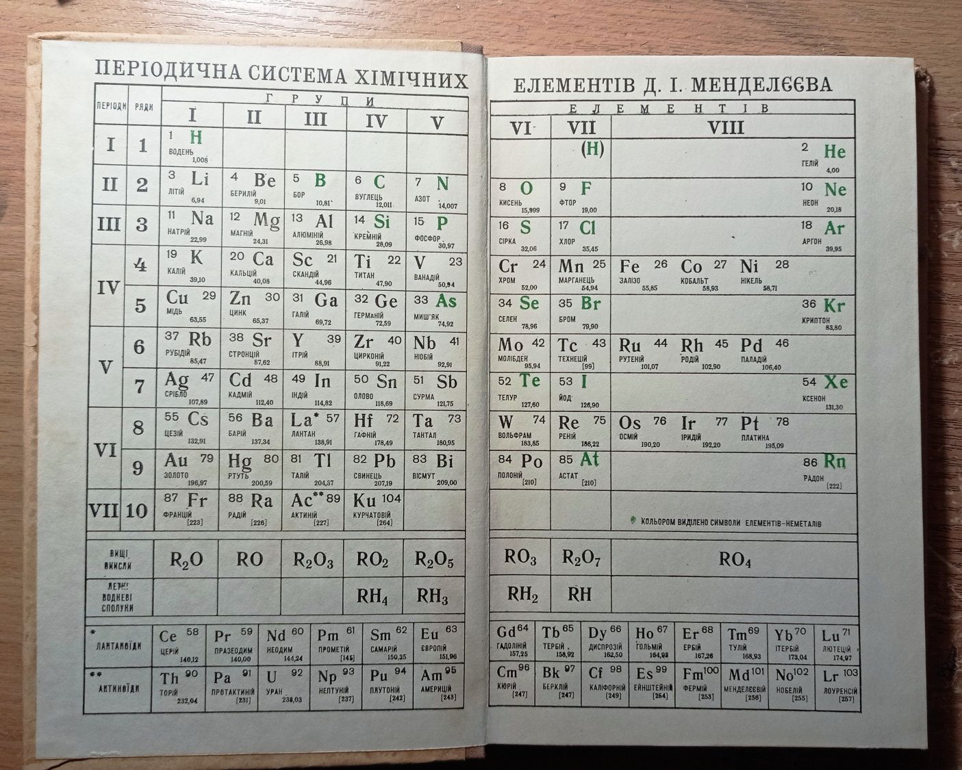 Збірник задач і вправ з хімії Я. Л. Гольдфарб