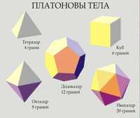 Платоновы тела для гармонизации чакр из металла и дерева