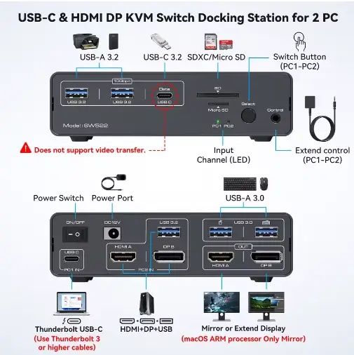 KVM-перемикач CMSTEDCD 13-в-1 з USB-C док-станцією підтримка 4K 120 Гц