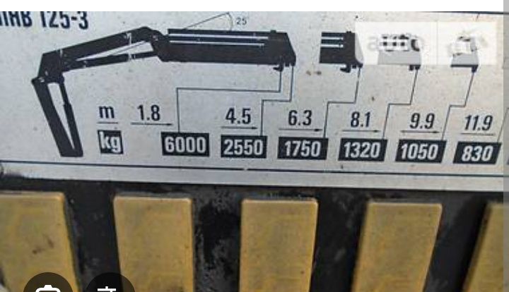 Ман 19.414 Бортовий Кран Маніпулятор