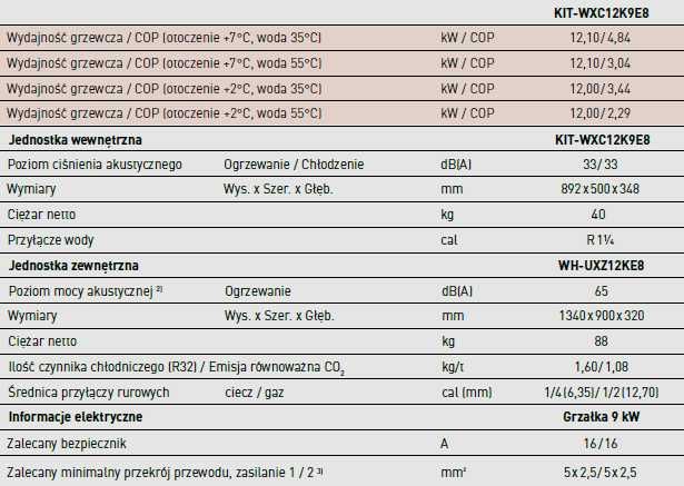 Pompa ciepła Panasonic T-Cap z montażem WXC12K3E8 / AXC12K3E8