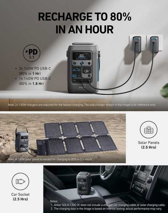 Портативна зарядна станція Anker SOLIX C300 DC 90000mAh Solar